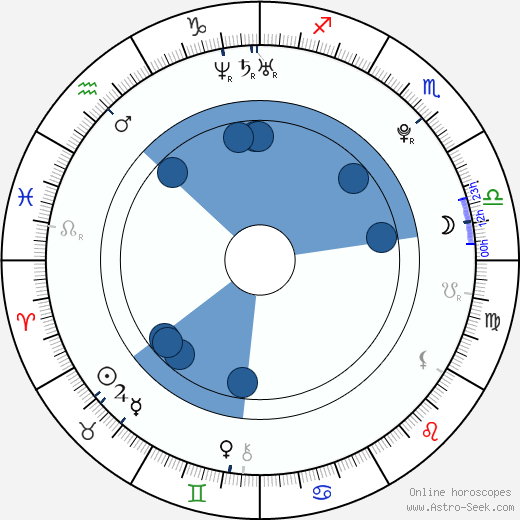 Donta Storey wikipedia, biography, birth chart, instagram Donta Storey wikipedia, horoscope, astrology, instagram
