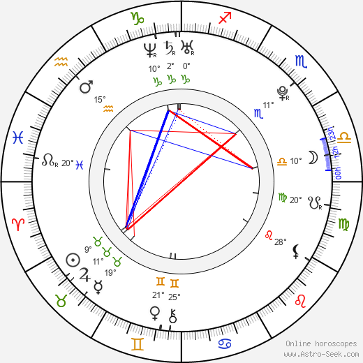 Donta Storey birth chart, biography, wikipedia 2024, 2025