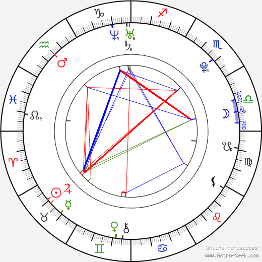 Donta Storey birth chart, Donta Storey astro natal horoscope, astrology