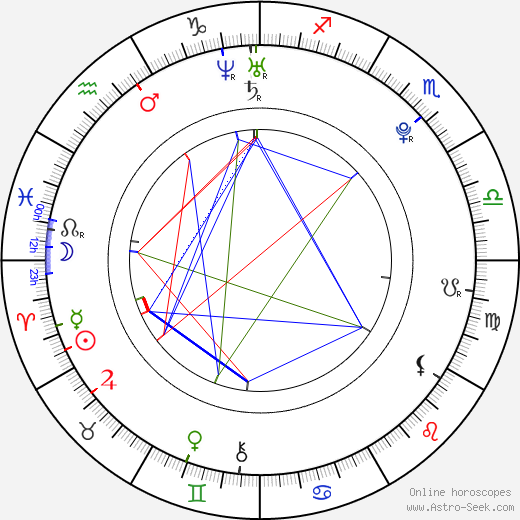 Eliška Klučinová birth chart, Eliška Klučinová astro natal horoscope, astrology