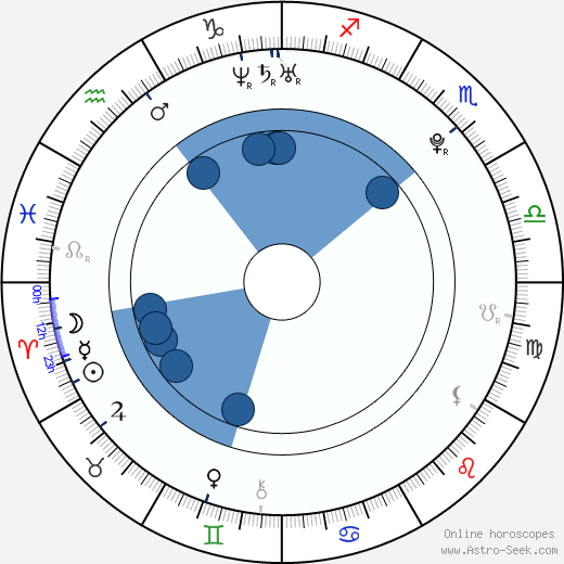 Eliza Doolittle horoscope, astrology, sign, zodiac, date of birth, instagram