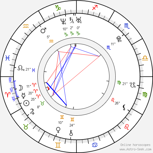 Eliza Doolittle birth chart, biography, wikipedia 2023, 2024