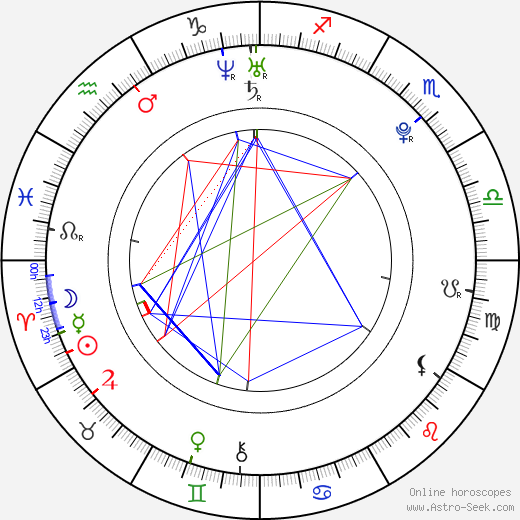 Eliza Doolittle birth chart, Eliza Doolittle astro natal horoscope, astrology