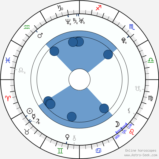 Felicia Van Pelt horoscope, astrology, sign, zodiac, date of birth, instagram