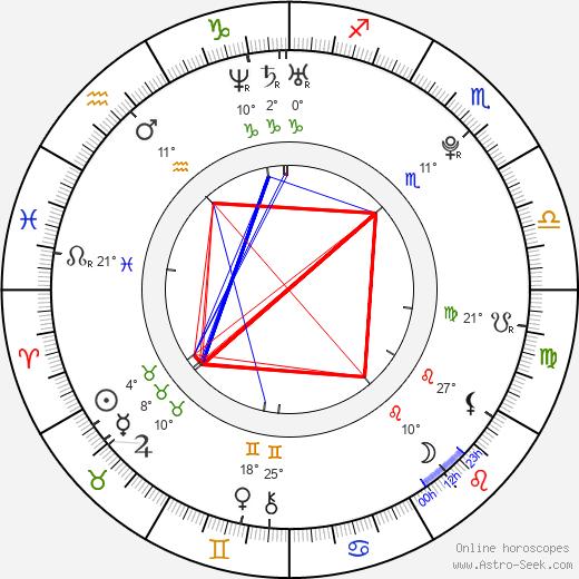 Felicia Van Pelt birth chart, biography, wikipedia 2024, 2025