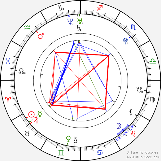 Felicia Van Pelt birth chart, Felicia Van Pelt astro natal horoscope, astrology