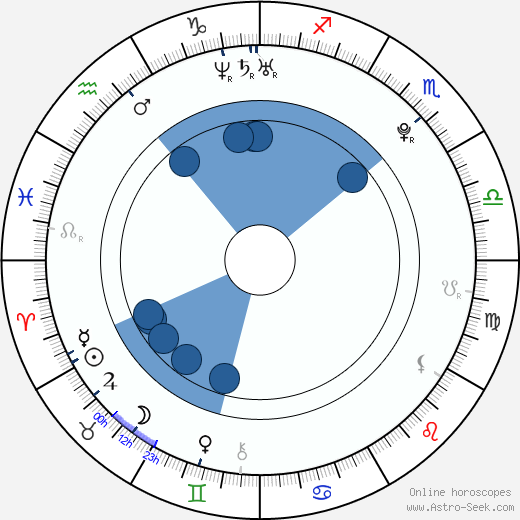 Filip Šitera wikipedia, horoscope, astrology, instagram