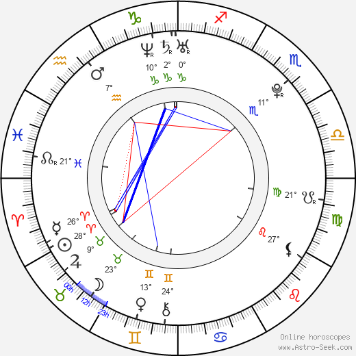 Filip Šitera birth chart, biography, wikipedia 2023, 2024