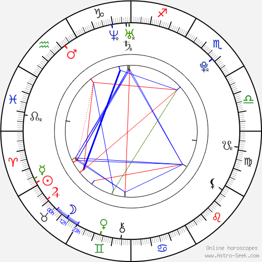 Filip Šitera birth chart, Filip Šitera astro natal horoscope, astrology