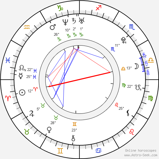 Gabriela Marcinková birth chart, biography, wikipedia 2023, 2024