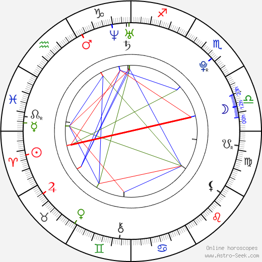 Gabriela Marcinková birth chart, Gabriela Marcinková astro natal horoscope, astrology