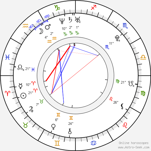 Haley Joel Osment birth chart, biography, wikipedia 2024, 2025