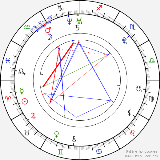 Haley Joel Osment birth chart, Haley Joel Osment astro natal horoscope, astrology