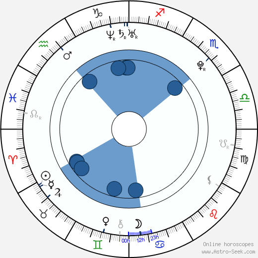 Jencarlos Canela horoscope, astrology, sign, zodiac, date of birth, instagram