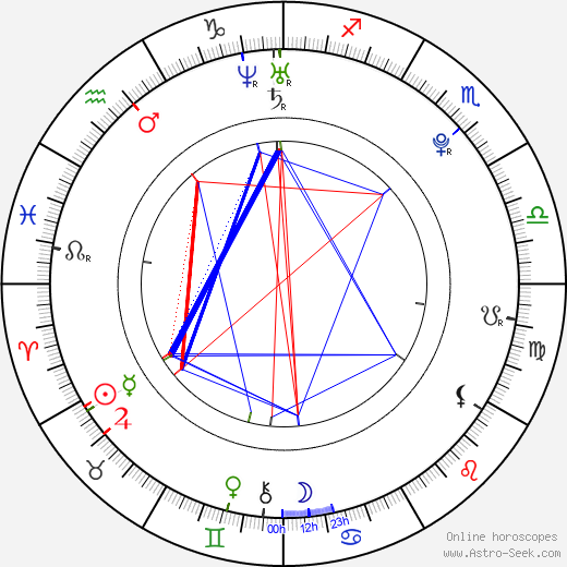 Jencarlos Canela birth chart, Jencarlos Canela astro natal horoscope, astrology