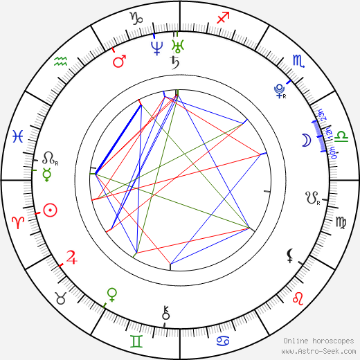 Jesse Plemons birth chart, Jesse Plemons astro natal horoscope, astrology