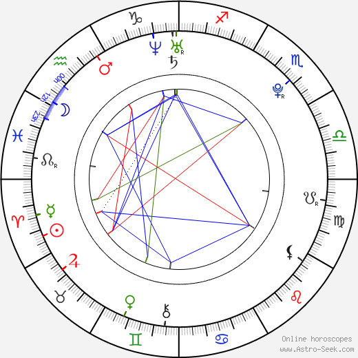 Jessie James birth chart, Jessie James astro natal horoscope, astrology