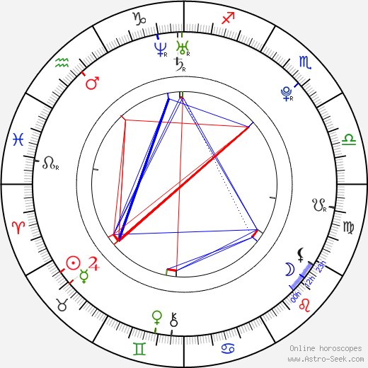 Jonathan Bailey birth chart, Jonathan Bailey astro natal horoscope, astrology