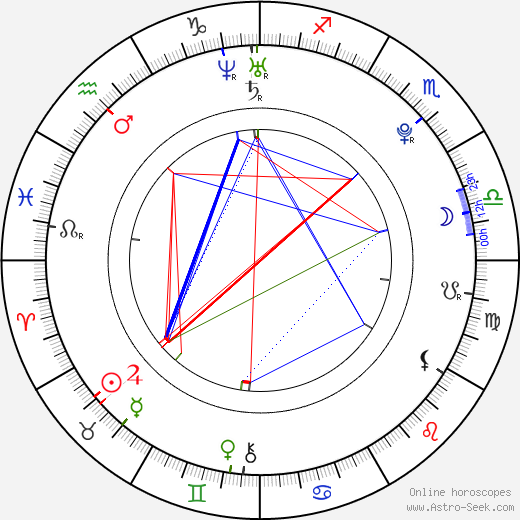 Jonathan Toews birth chart, Jonathan Toews astro natal horoscope, astrology