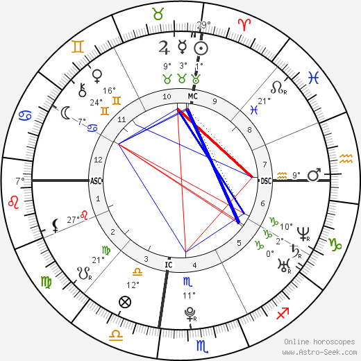 Julia Ann Deneau birth chart, biography, wikipedia 2024, 2025