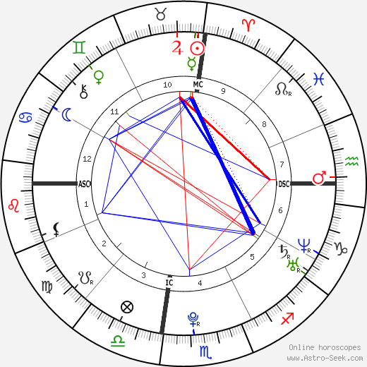 Julia Ann Deneau birth chart, Julia Ann Deneau astro natal horoscope, astrology