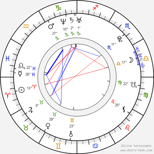 Katie Blair birth chart, biography, wikipedia 2024, 2025