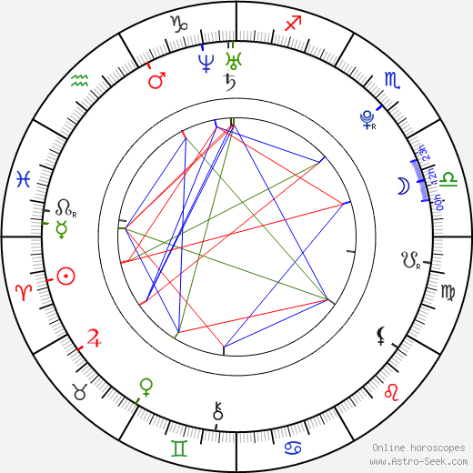 Kimber James birth chart, Kimber James astro natal horoscope, astrology