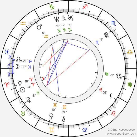 Kristina Asmus birth chart, biography, wikipedia 2024, 2025