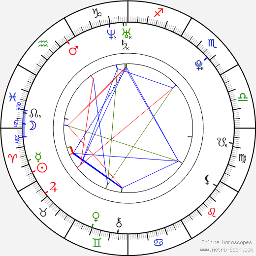 Kristina Asmus birth chart, Kristina Asmus astro natal horoscope, astrology