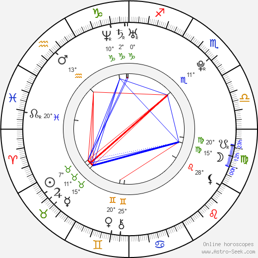 Kristýna Lebedová birth chart, biography, wikipedia 2024, 2025