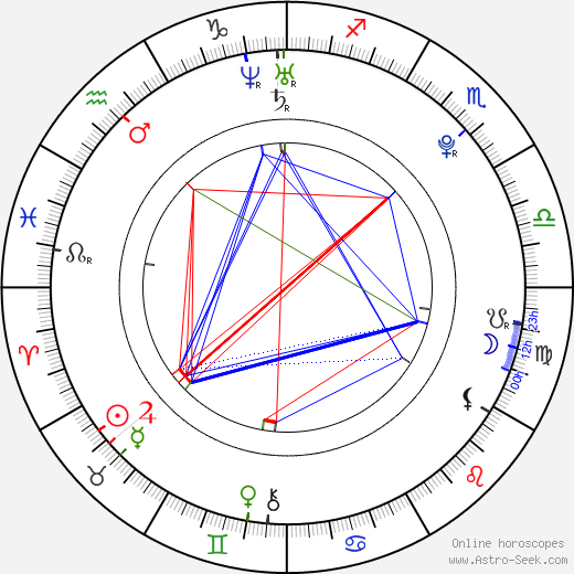 Kristýna Lebedová birth chart, Kristýna Lebedová astro natal horoscope, astrology