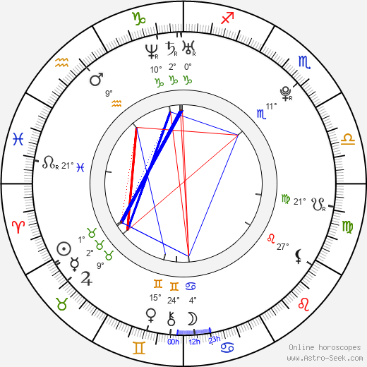 Lenka Zvolská birth chart, biography, wikipedia 2024, 2025
