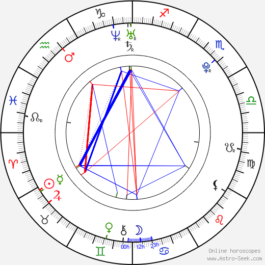 Lenka Zvolská birth chart, Lenka Zvolská astro natal horoscope, astrology