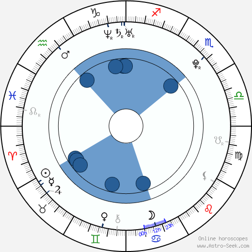 Leony April wikipedia, horoscope, astrology, instagram