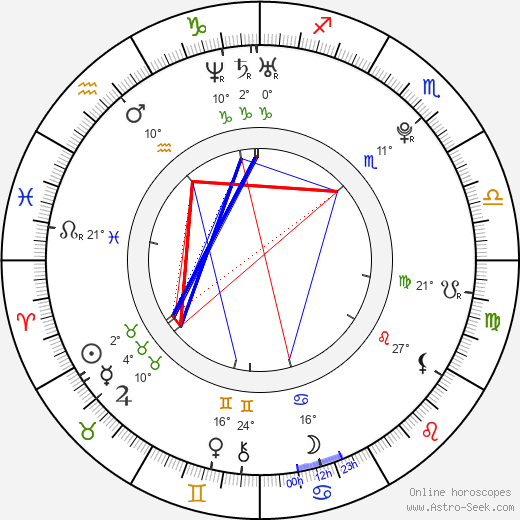Leony April birth chart, biography, wikipedia 2024, 2025