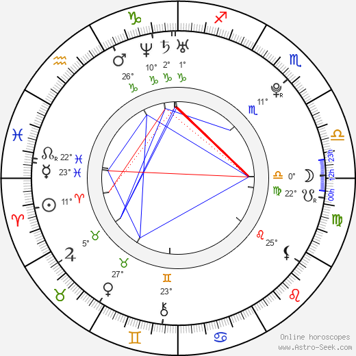 Lubomír Majšajdr birth chart, biography, wikipedia 2024, 2025
