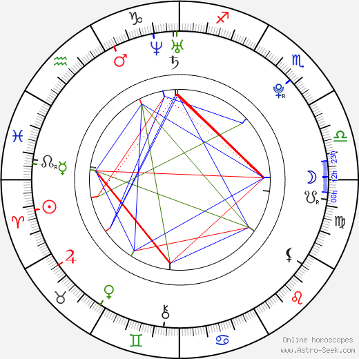 Lubomír Majšajdr birth chart, Lubomír Majšajdr astro natal horoscope, astrology