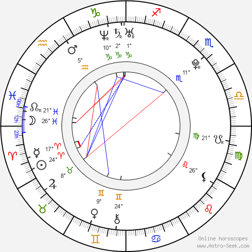 Lucia Dvorská birth chart, biography, wikipedia 2024, 2025