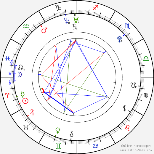 Lucia Dvorská birth chart, Lucia Dvorská astro natal horoscope, astrology