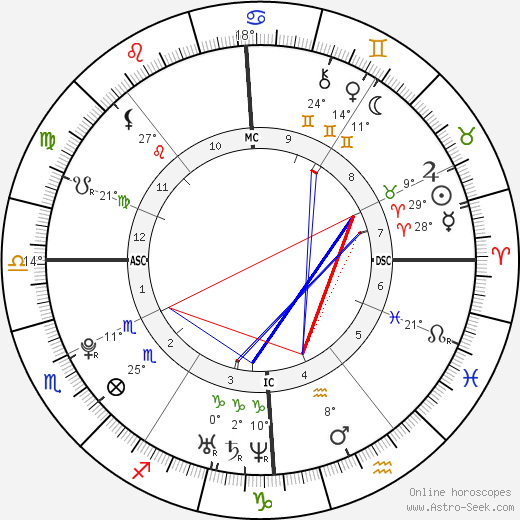 Luka Karabatic birth chart, biography, wikipedia 2023, 2024