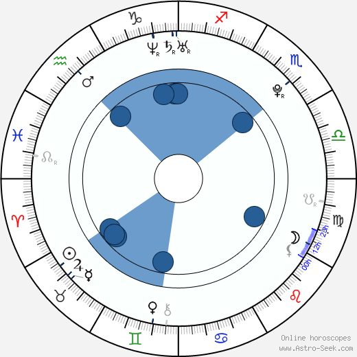 Macarena García wikipedia, horoscope, astrology, instagram