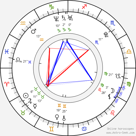 Macarena García birth chart, biography, wikipedia 2024, 2025