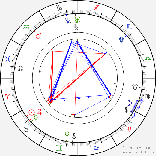 Macarena García birth chart, Macarena García astro natal horoscope, astrology