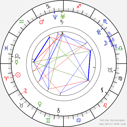 Magdaléna Tkačíková birth chart, Magdaléna Tkačíková astro natal horoscope, astrology