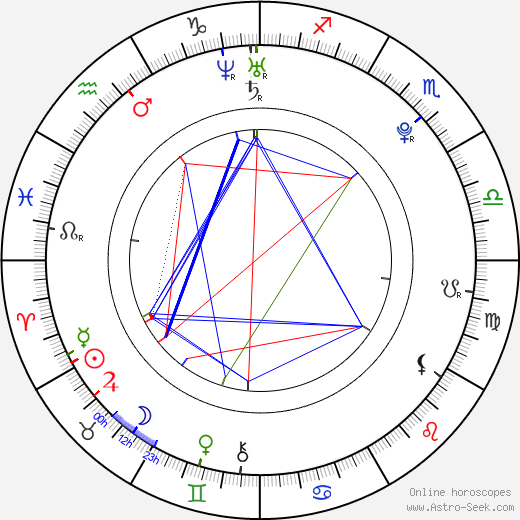 Michal Matěásko birth chart, Michal Matěásko astro natal horoscope, astrology