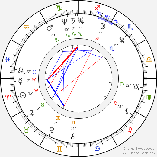 Mike Bailey birth chart, biography, wikipedia 2024, 2025