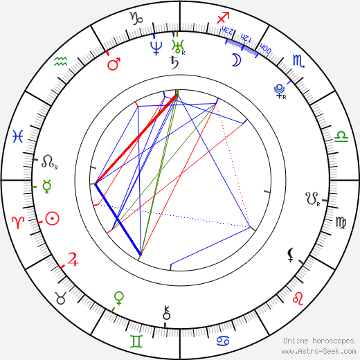 Mike Bailey birth chart, Mike Bailey astro natal horoscope, astrology