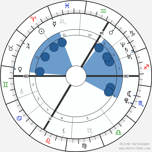 Mylène Adam wikipedia, biography, birth chart, instagram Mylène Adam wikipedia, horoscope, astrology, instagram