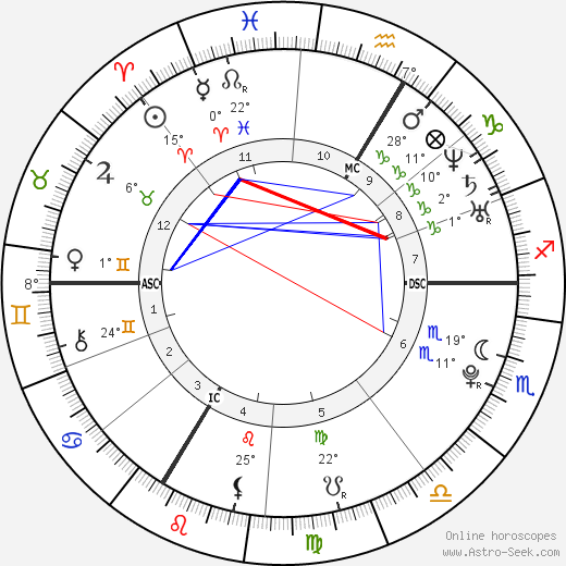 Mylène Adam birth chart, biography, wikipedia 2024, 2025