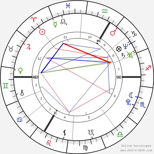 Mylène Adam birth chart, Mylène Adam astro natal horoscope, astrology